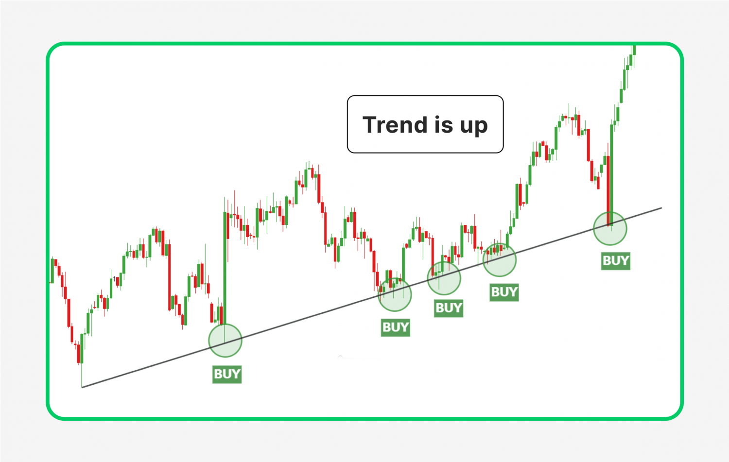 trendline on a chart
