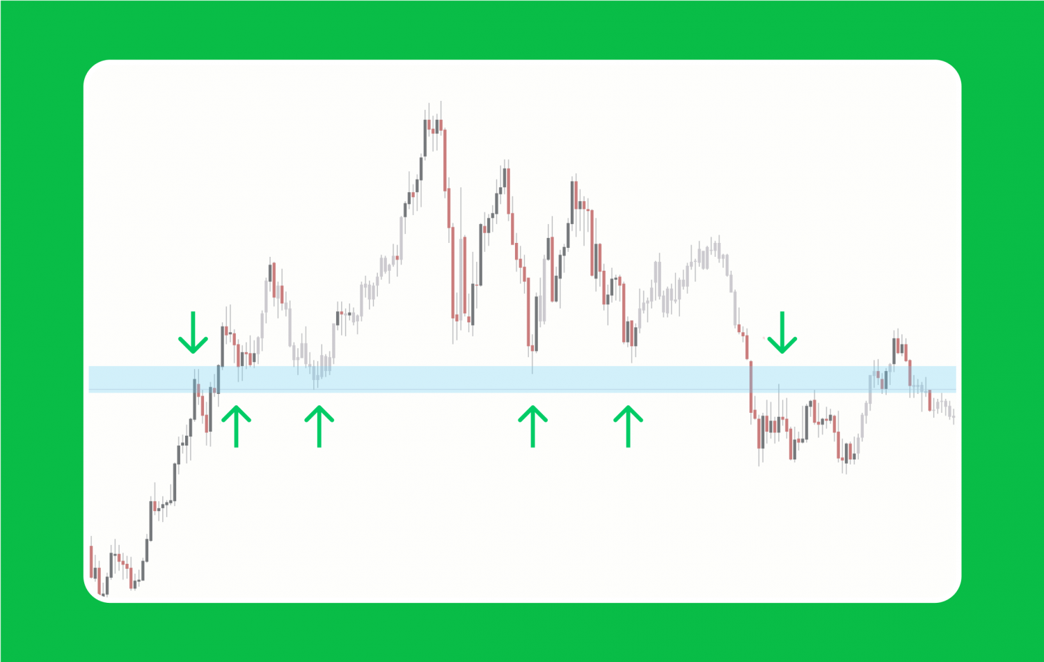 key levels in trading