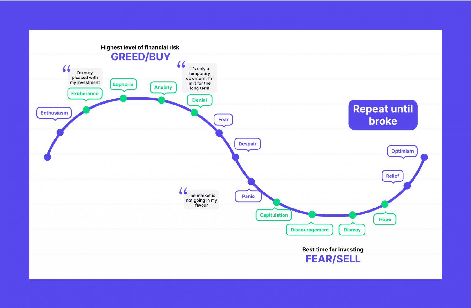 trading strategy with fear & greed