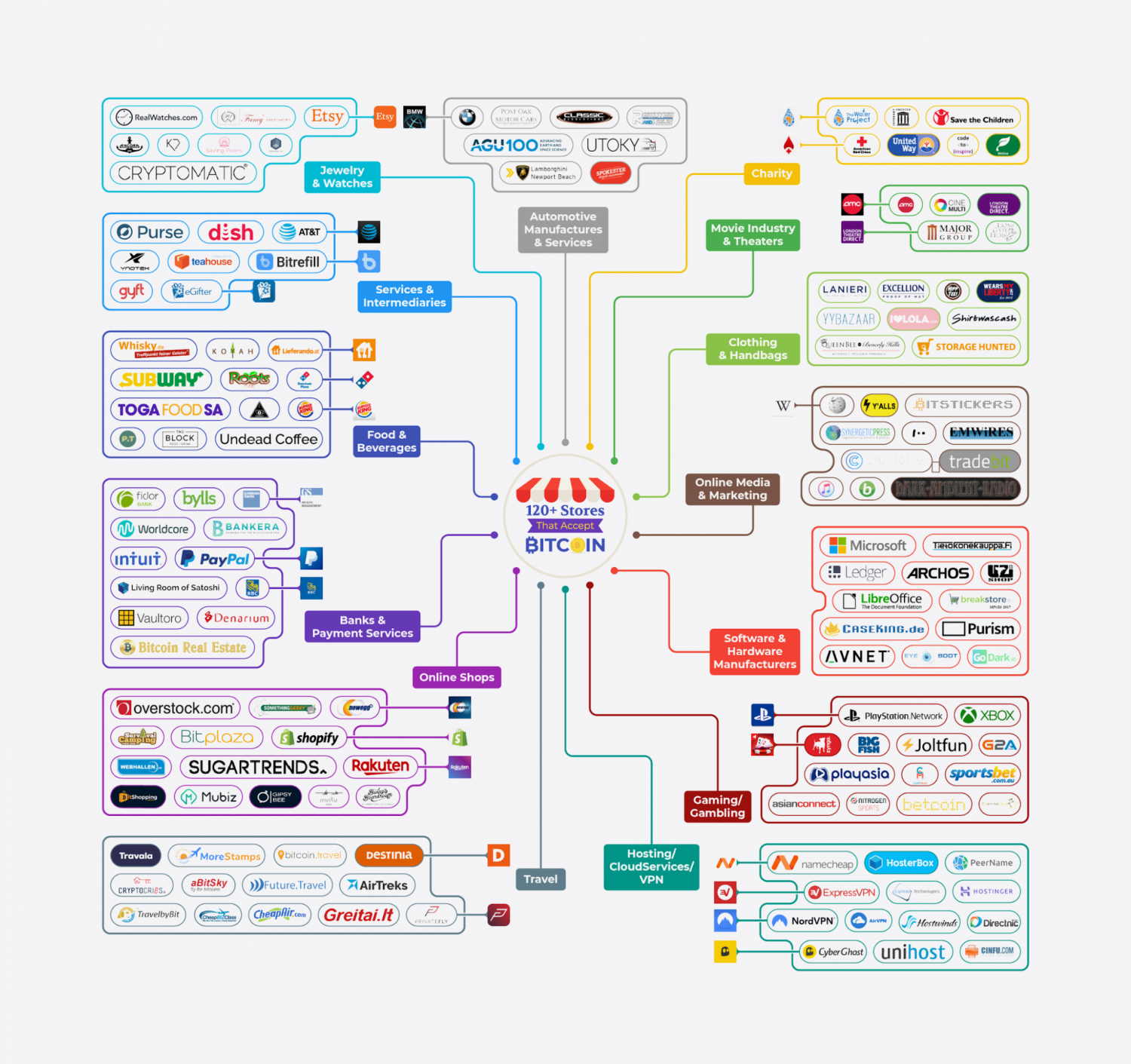Companies accepting cryptocurrency as payment
