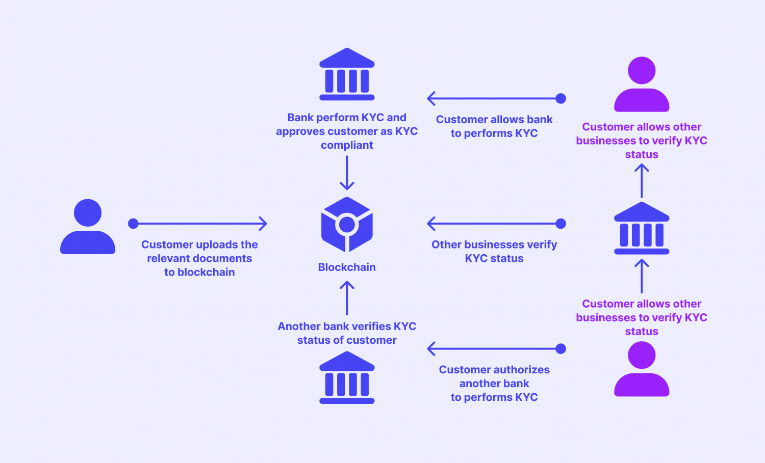 how-blockchain-payments-work-1
