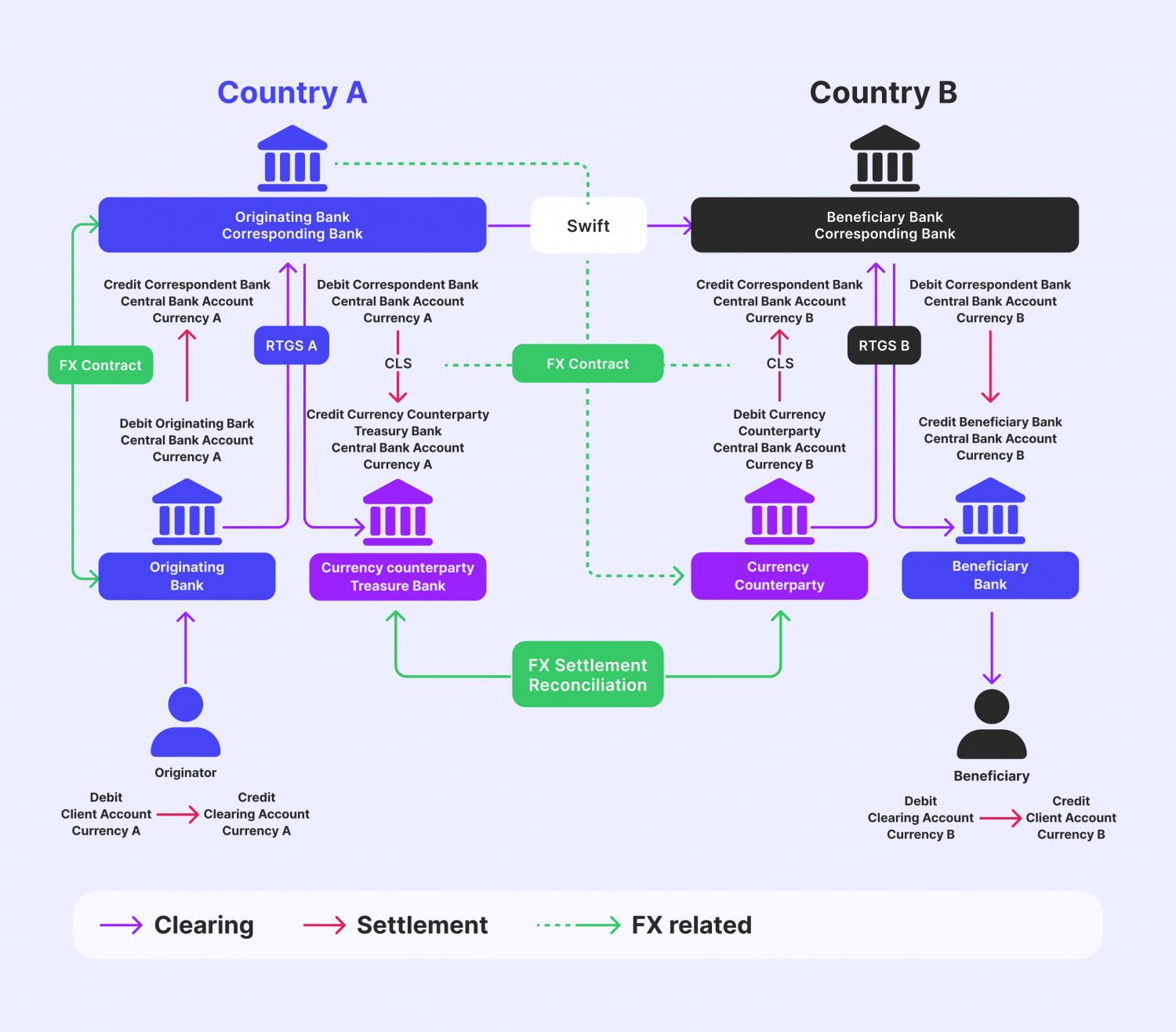 CBDCs-usage-for-crypto-cross-boarder-transactions