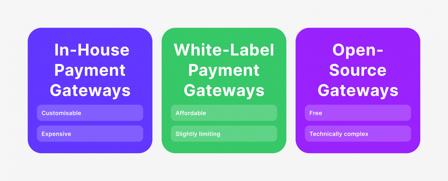 Different Types of Crypto Gateways