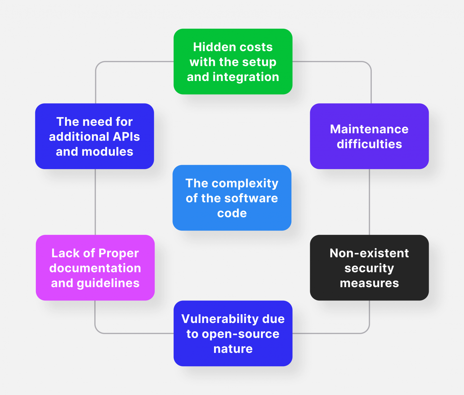 Open-Source Gateway Software in Practice