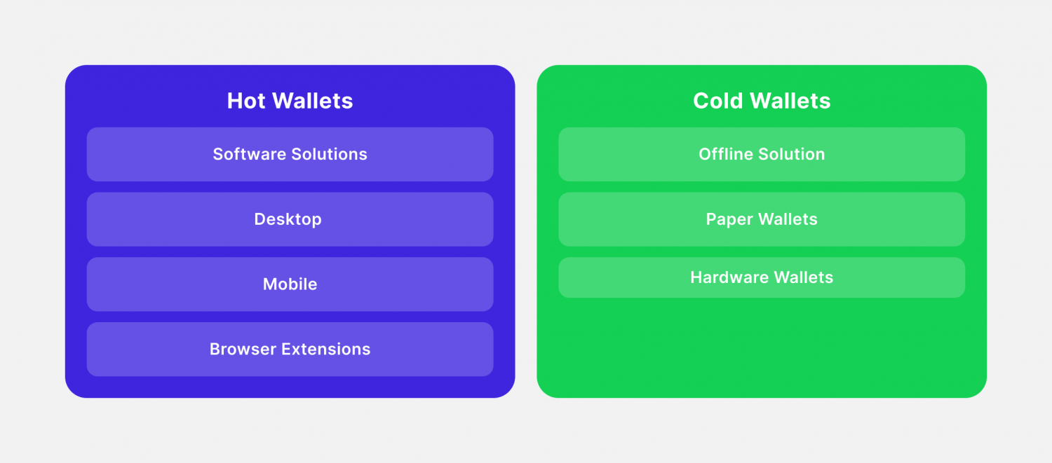 types of blockchain wallets