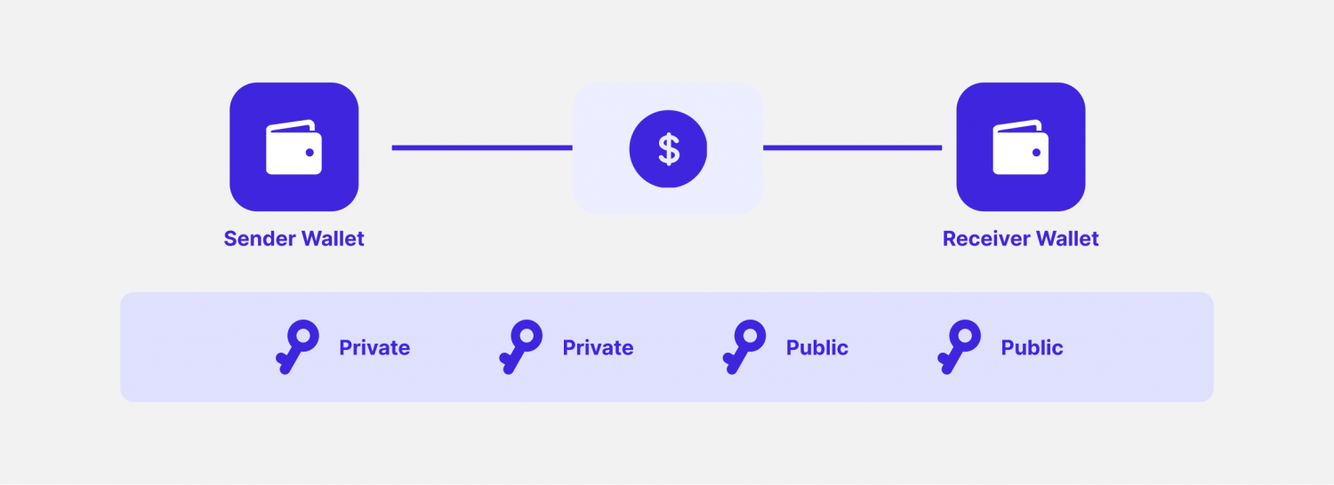 how blockchain wallet works