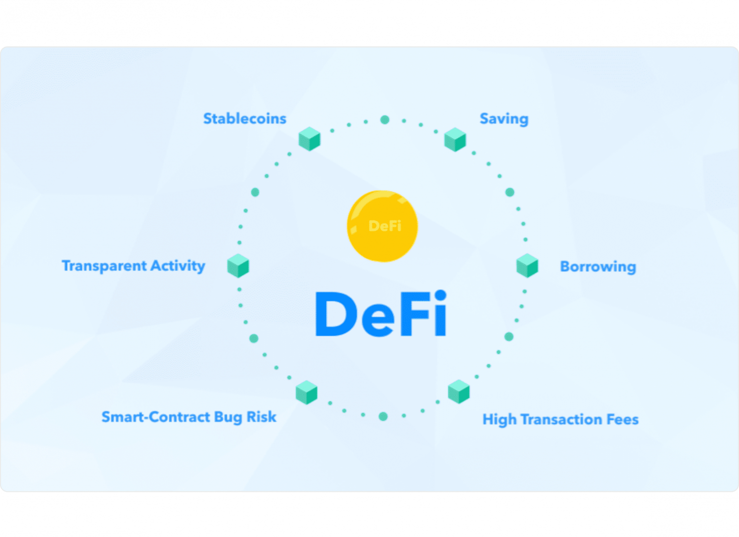 DeFi lending