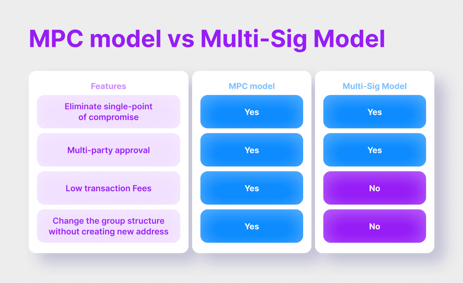 What Are Multi-Party Computation (MPC) Wallets?