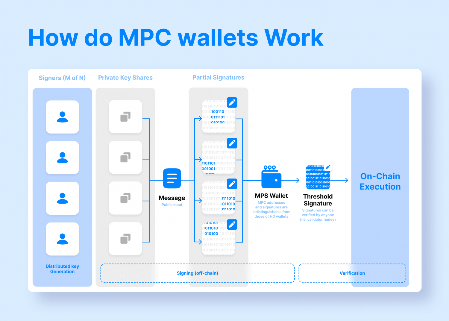 What Are Multi-Party Computation (MPC) Wallets?