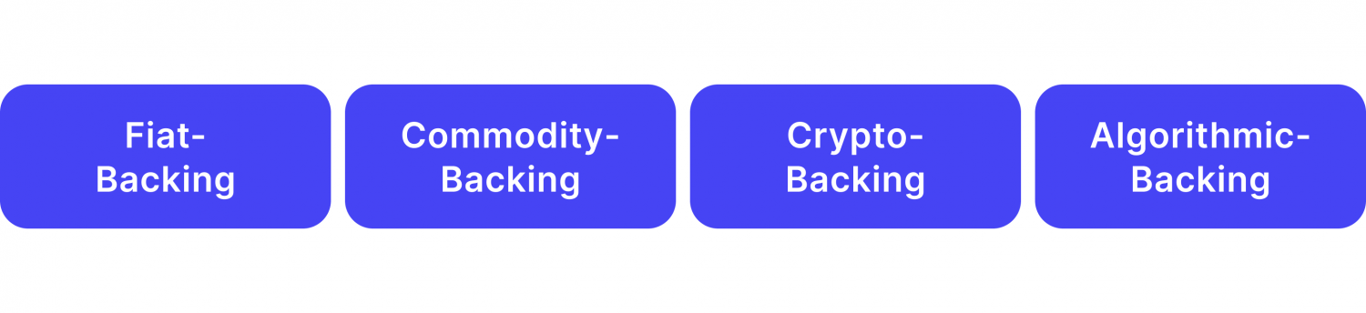 Stablecoin types