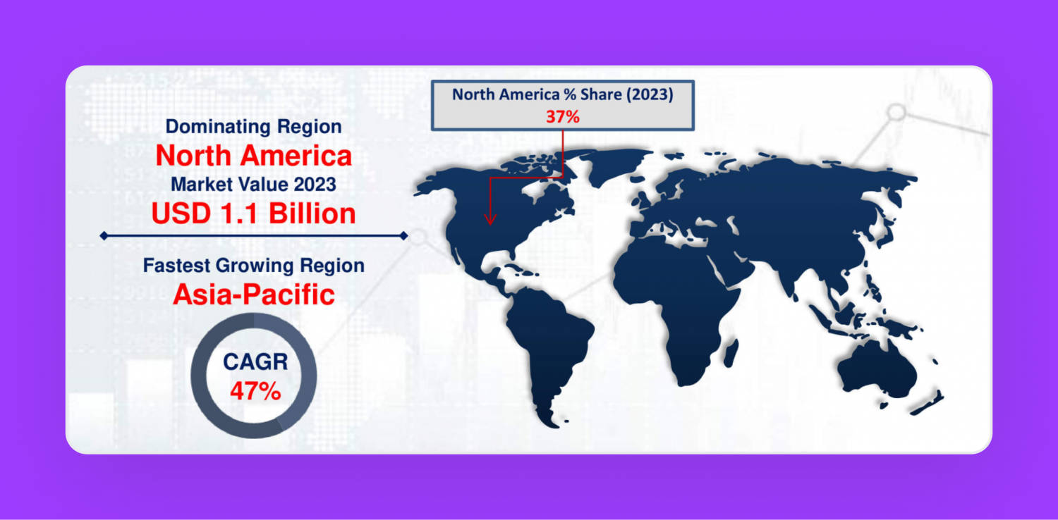 Web 3.0 global market