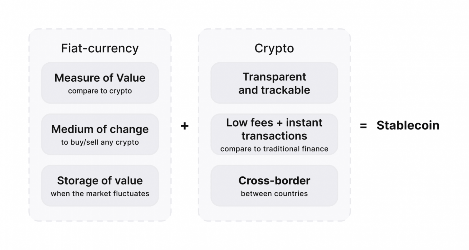 Advantages of Stablecoin Salaries