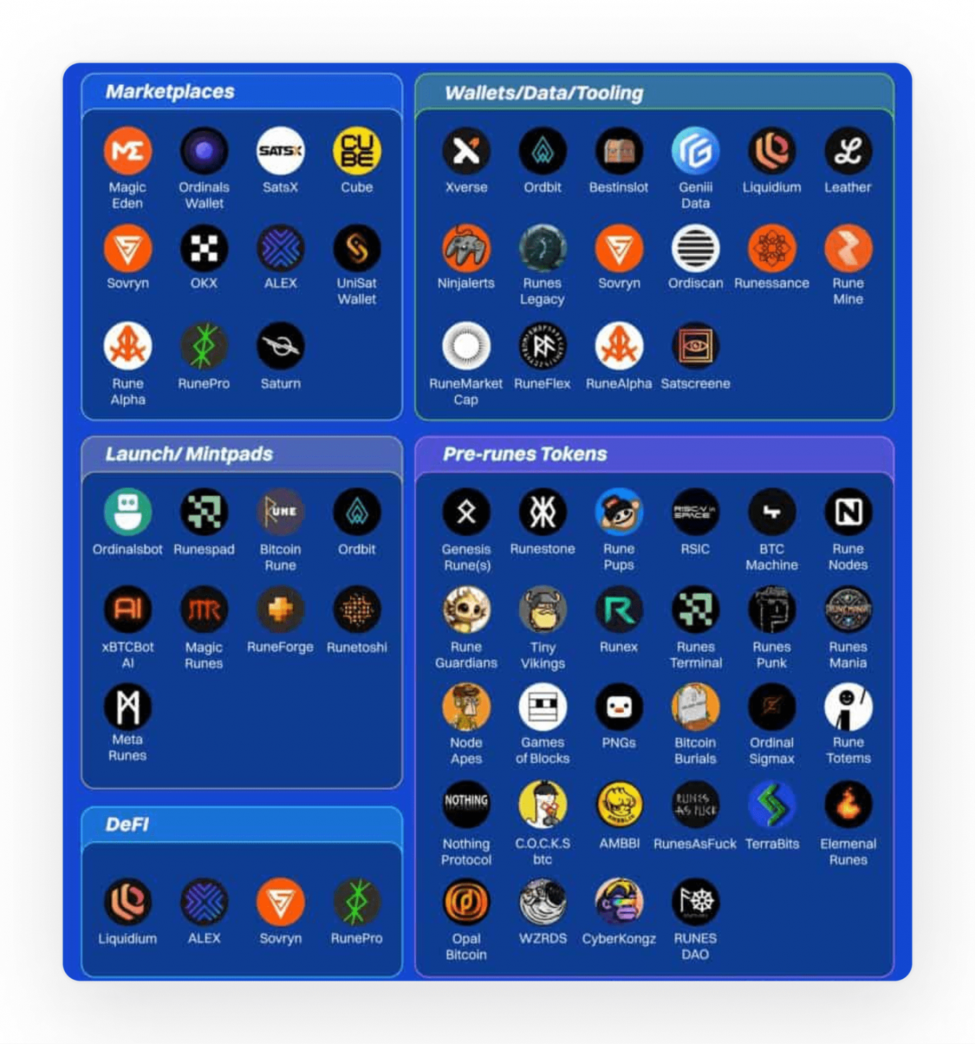 Bitcoin Runes Ecosystem