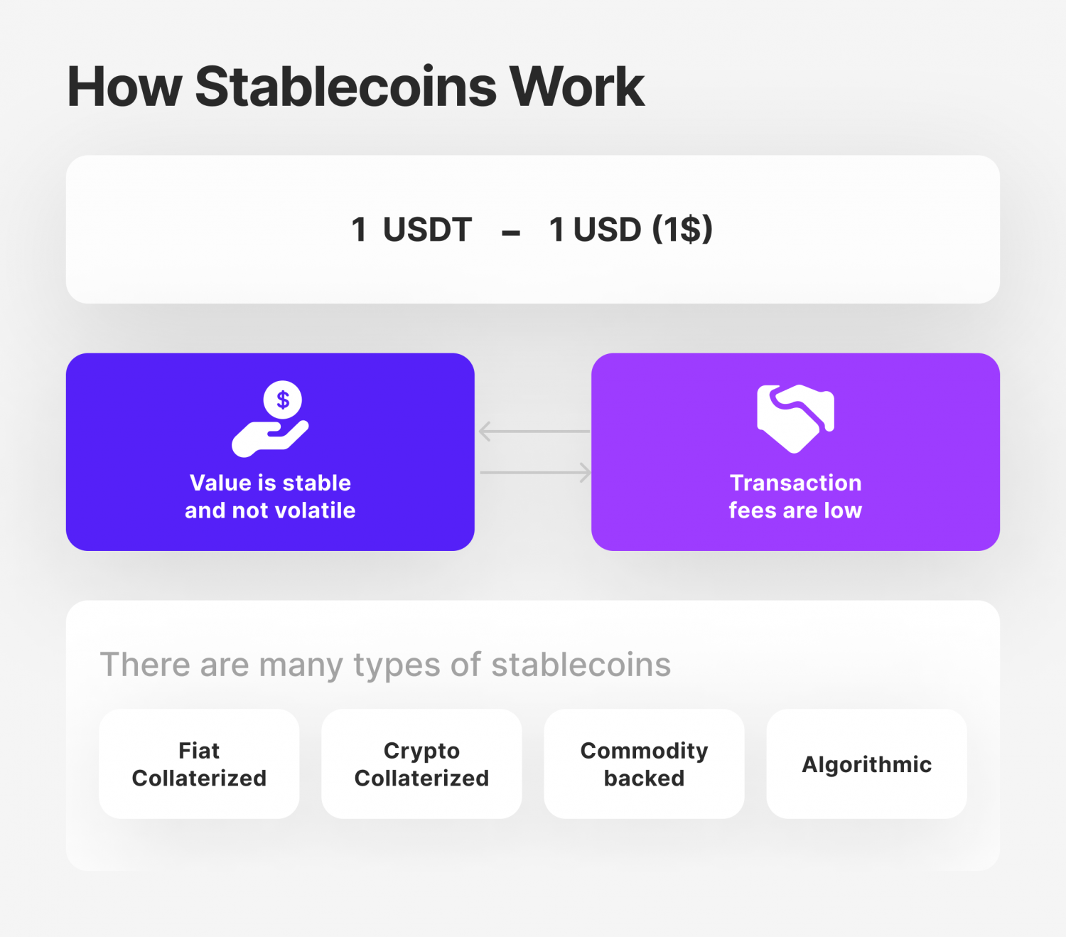 Explaining-stablecoins