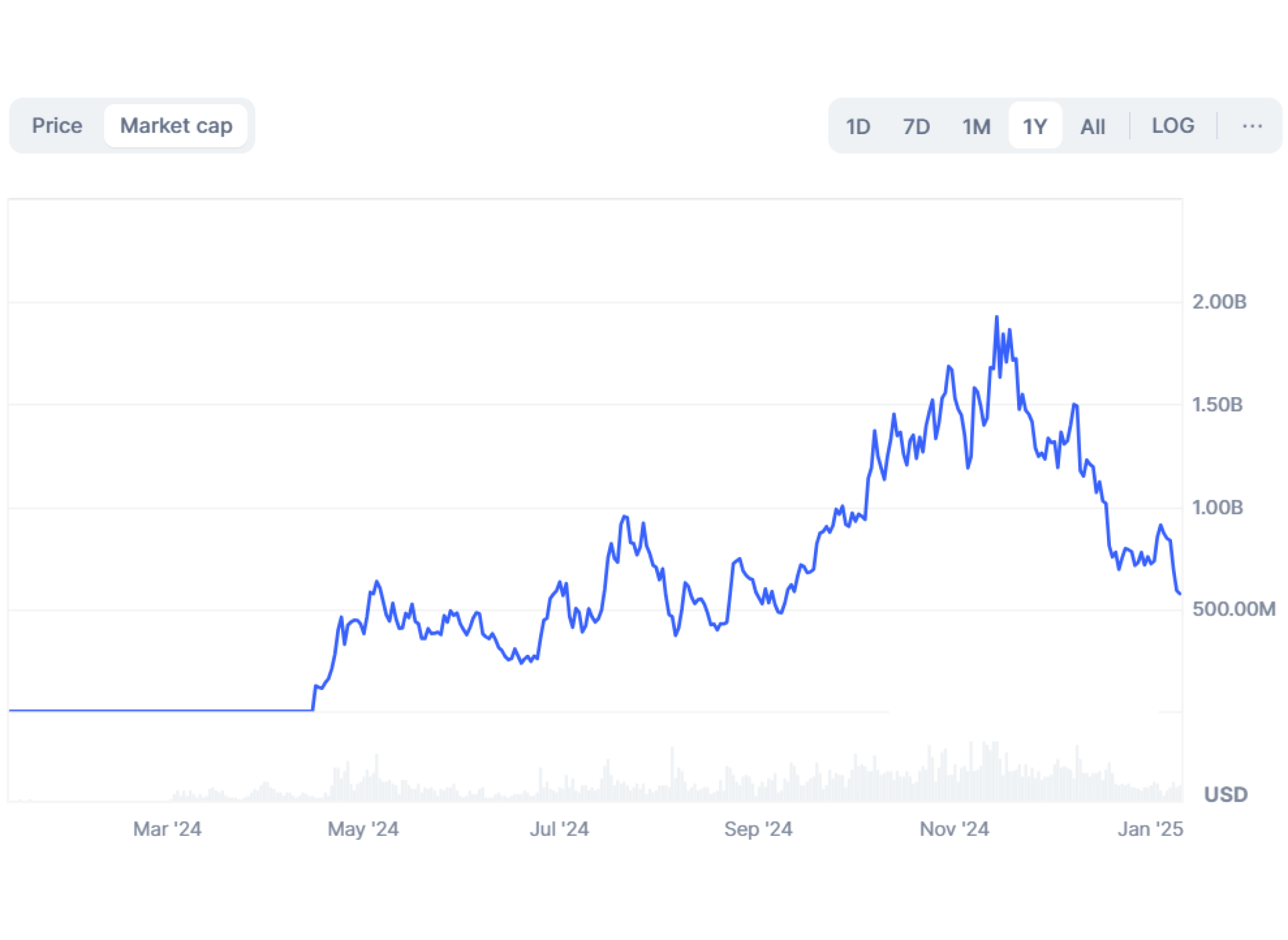 POPCAT market value