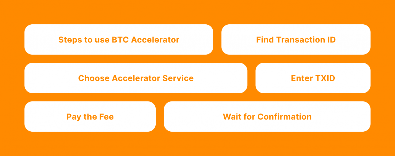 Using BTC Accelerator