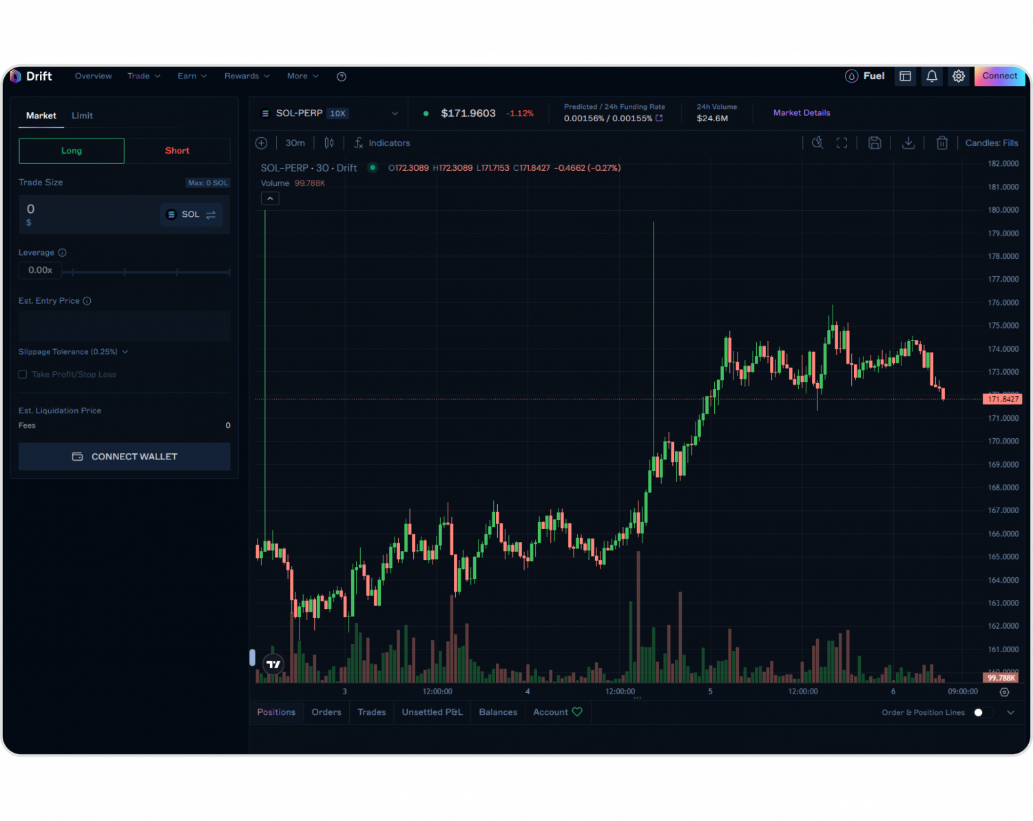 Drift Protocol's trading interface