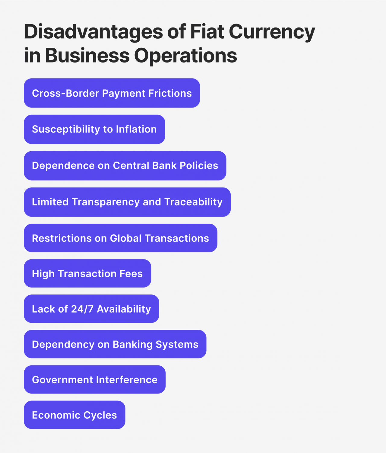 Disadvantages of Fiat Currency in Business Operations