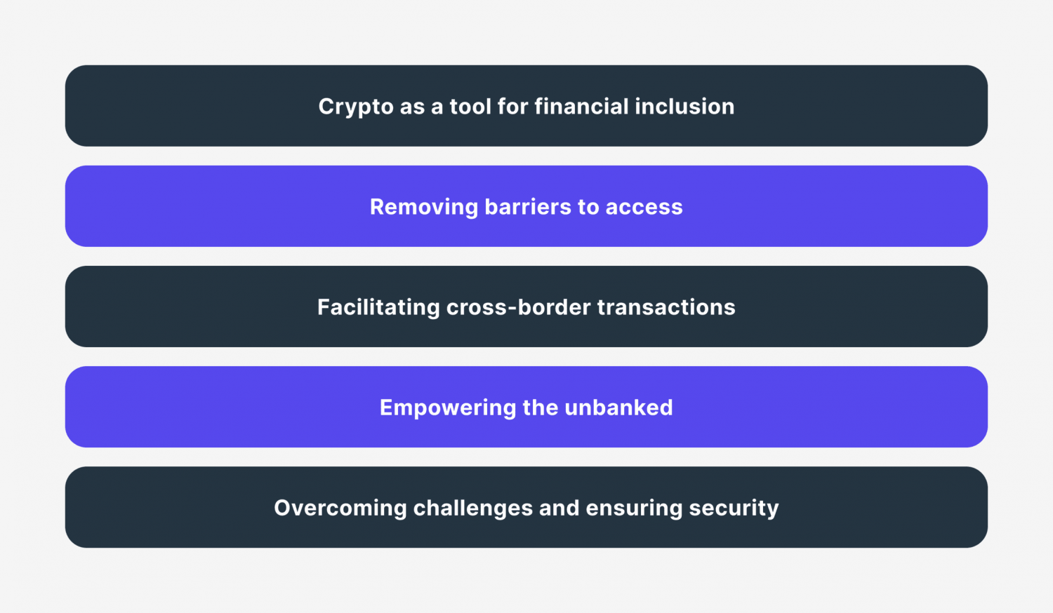 role of crypto in financial market