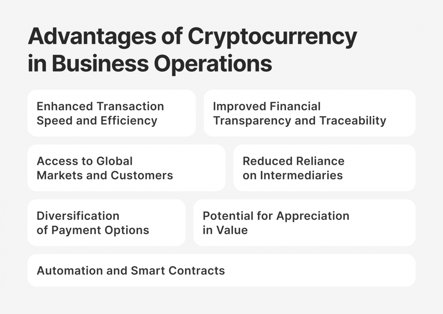 Advantages of Cryptocurrency in Business Operations