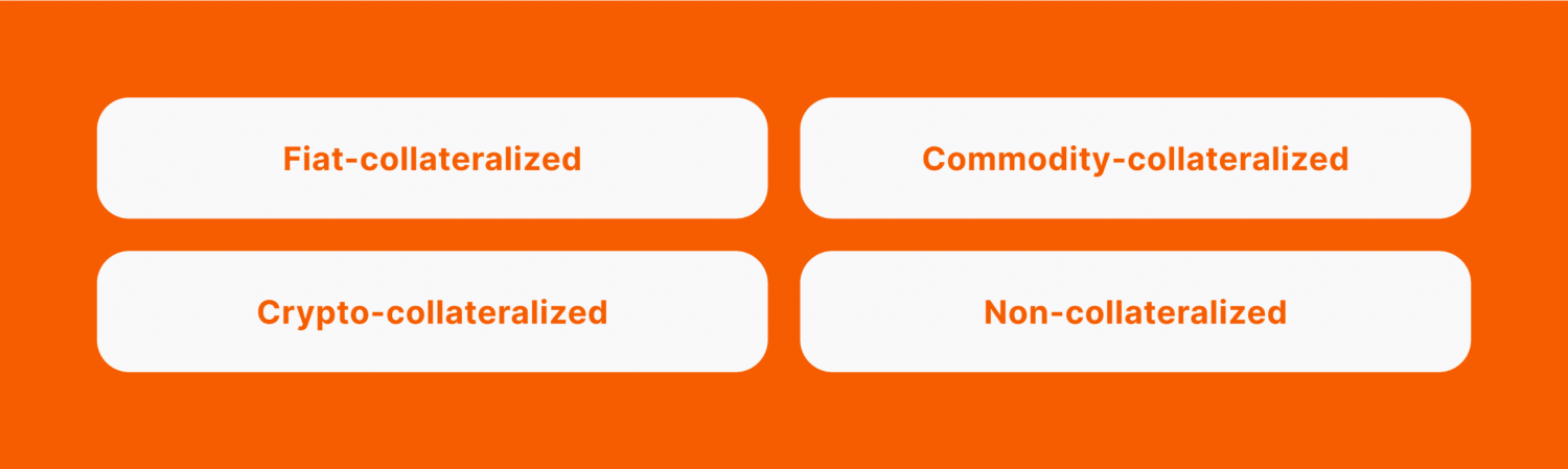 types of stablecoins