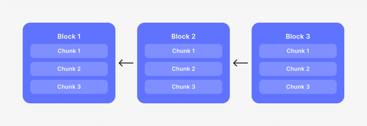 Nightshade Consensus Mechanism