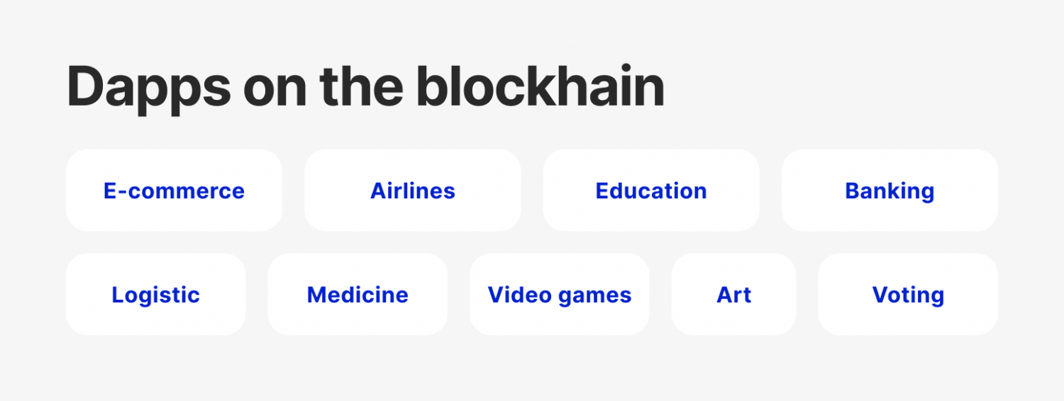 Near Protocol dApps