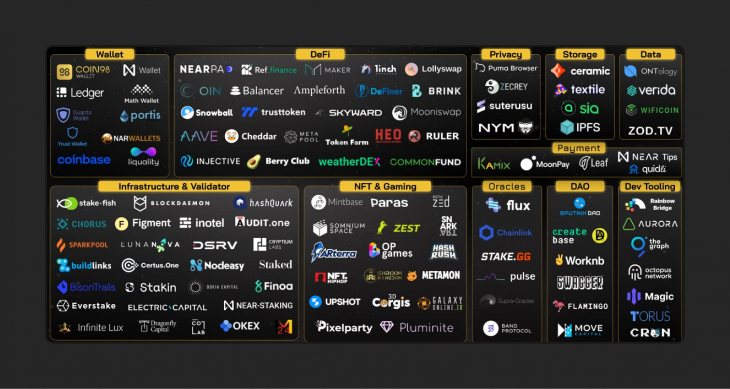 Near Protocol ecosystem