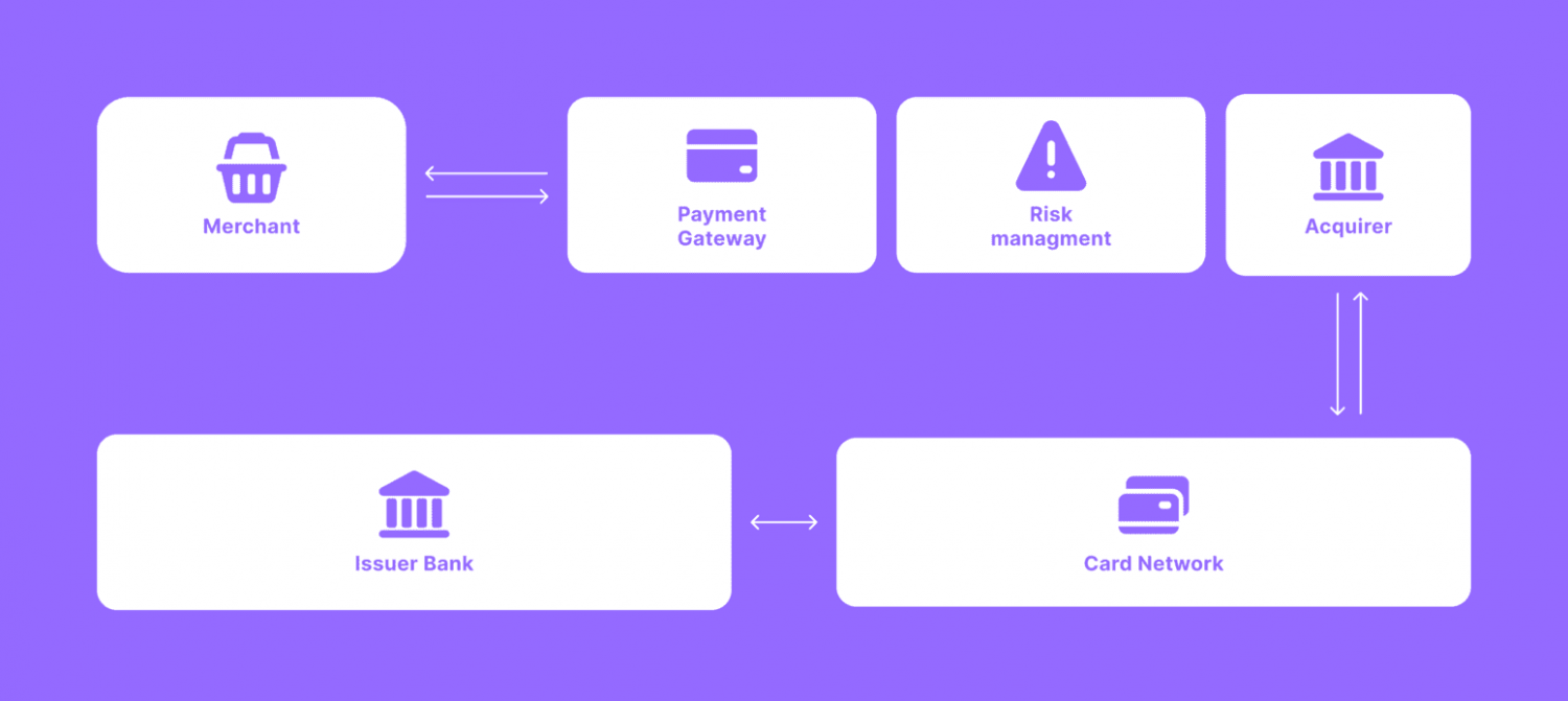 Payment Service Providers