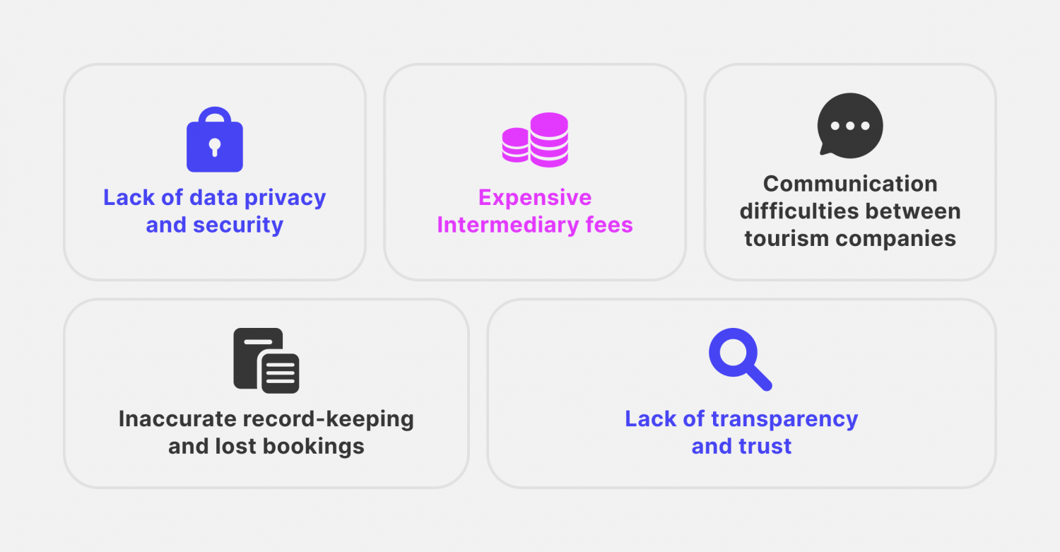 challenges in the travel and hospitality industry
