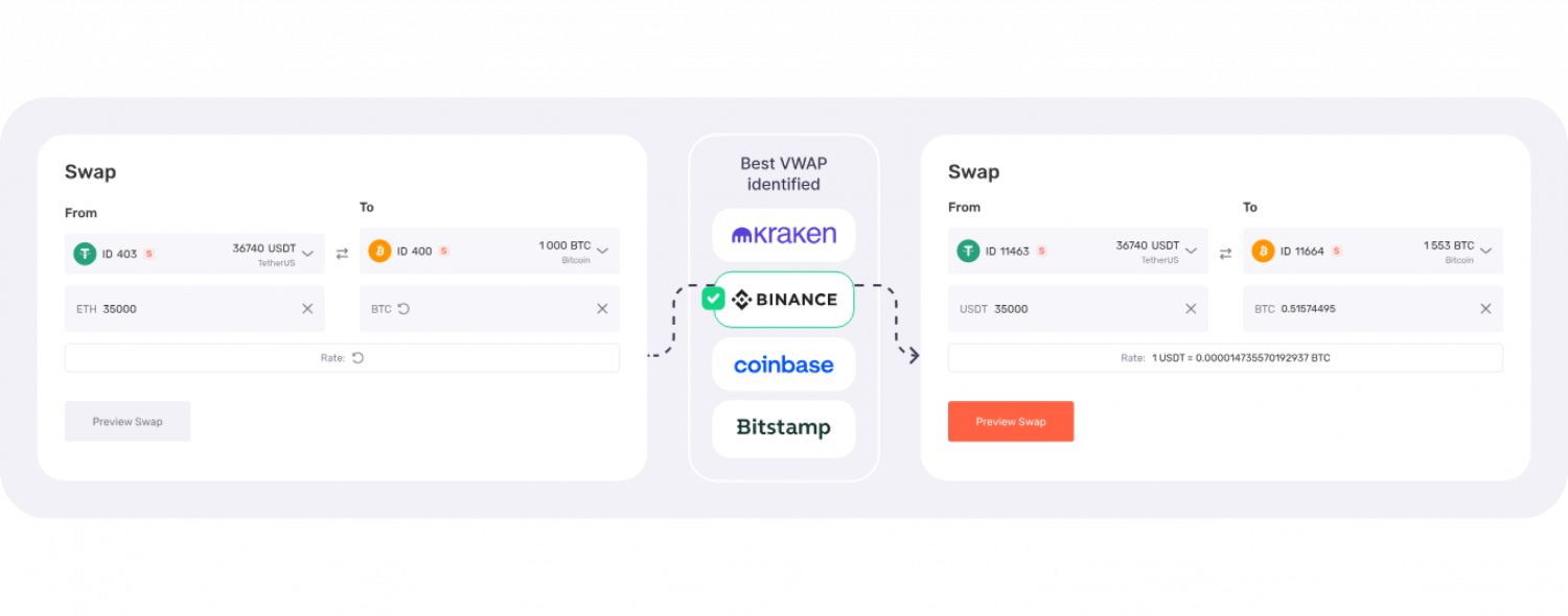 B2BinPay coin swap feature