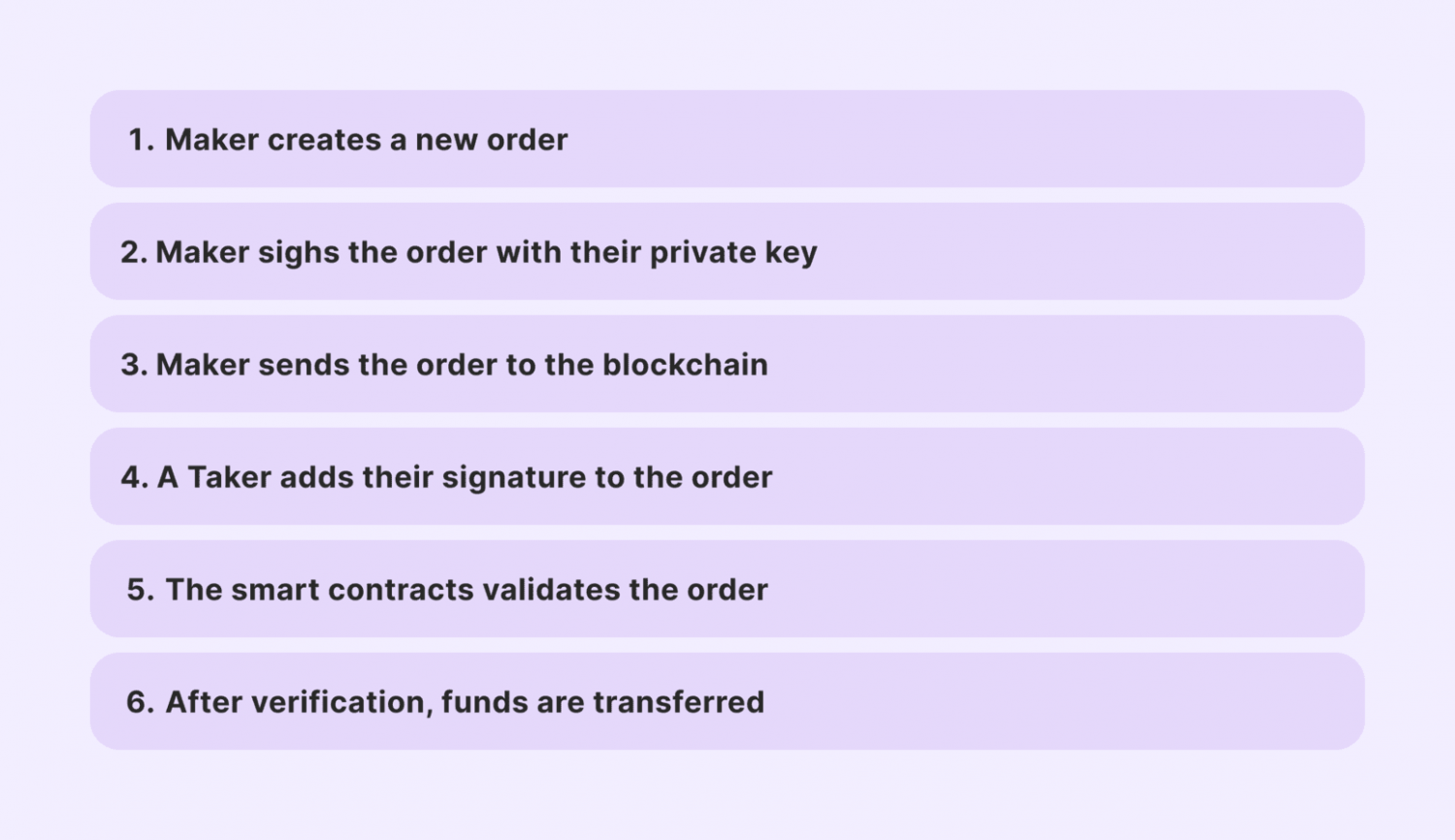 how crypto exchanges work