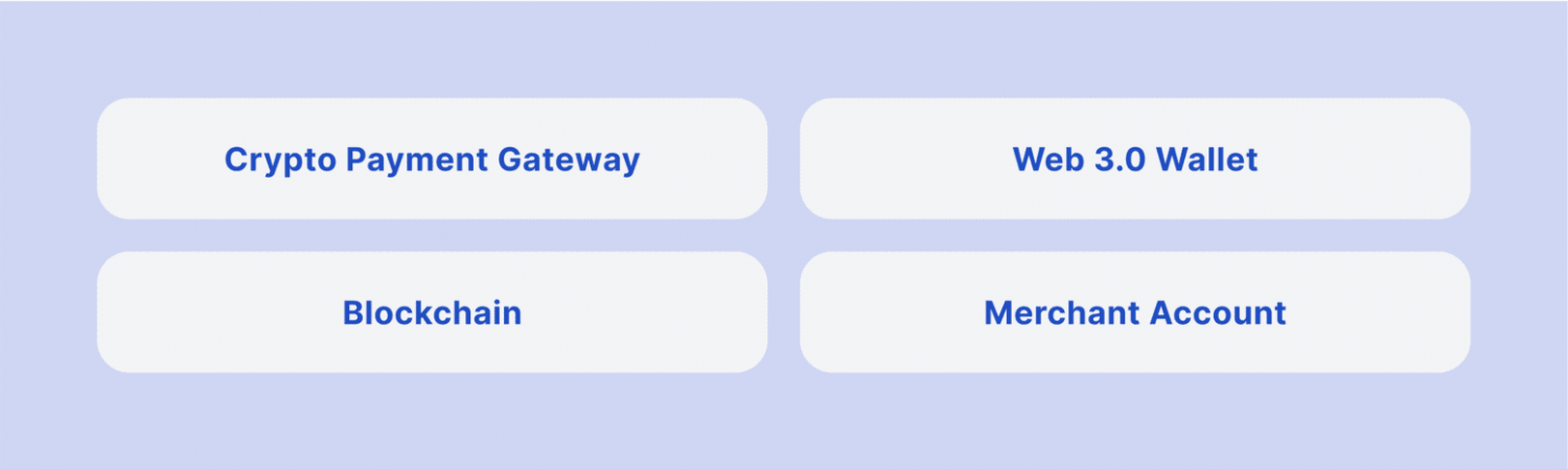 Crypto payment system elements