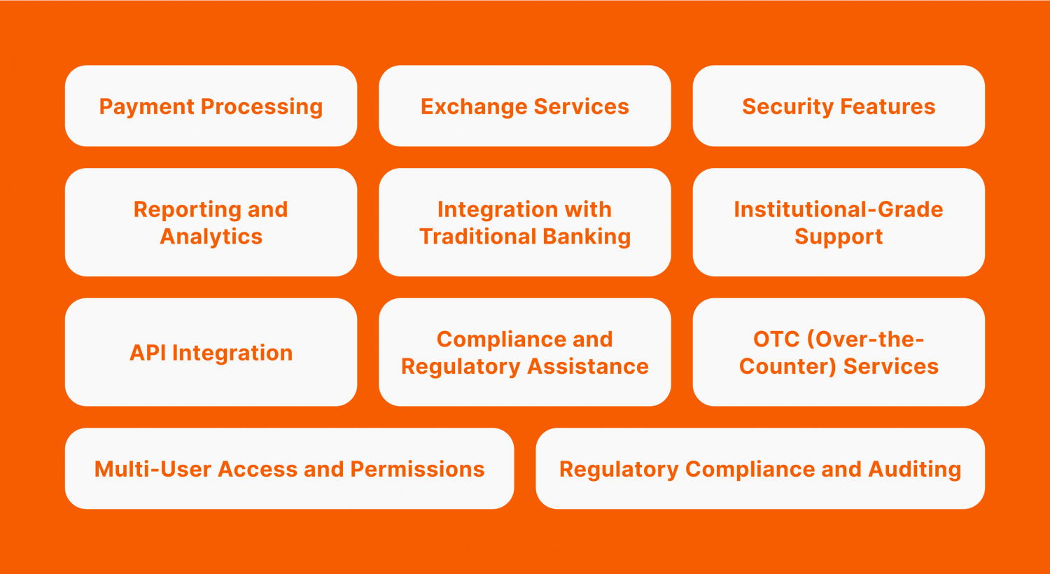 Features and Functionalities of Crypto Business Account