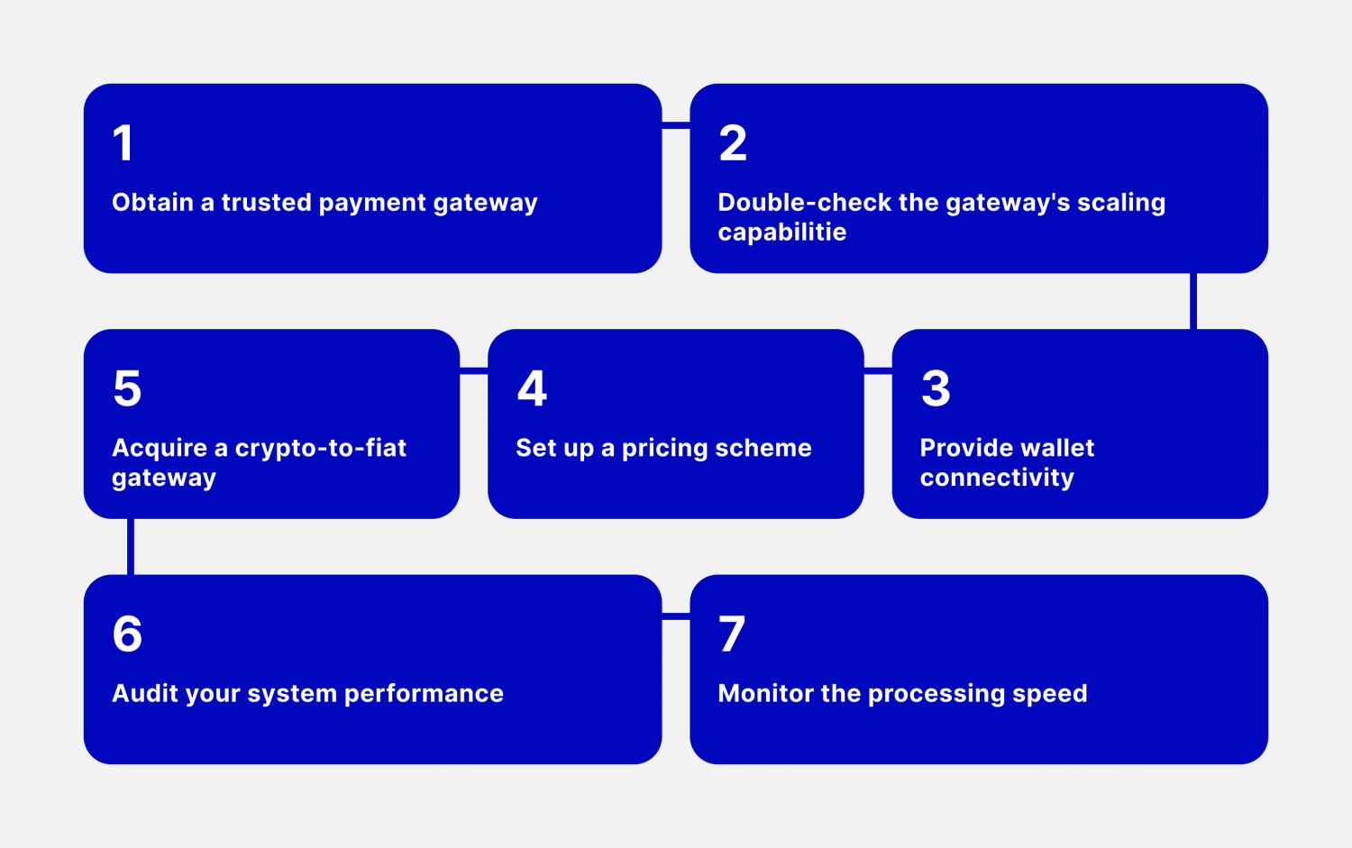 A Guide to Integrating Ethereum Payment OPtion