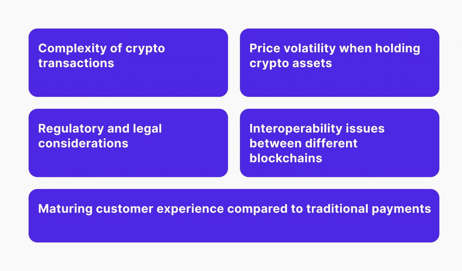 Challenges of Integrating Crypto Payment Solutions
