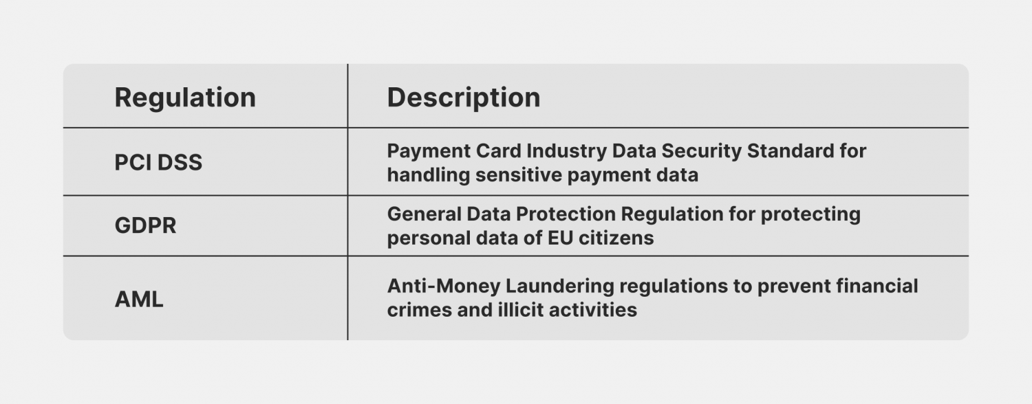 regulations in the crypto payments sphere