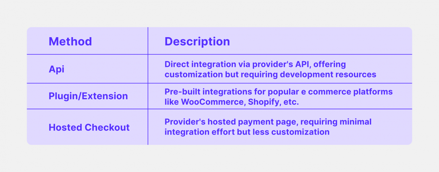 integration methods of crypto processing