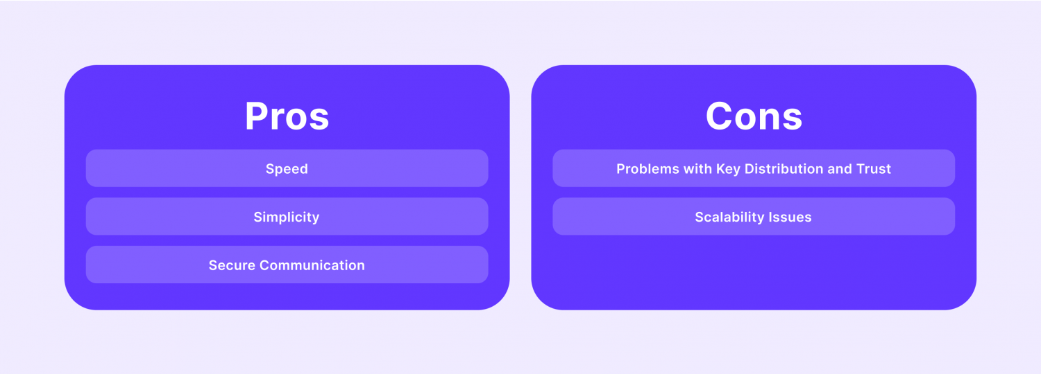 pros and cons of symmetric encryption
