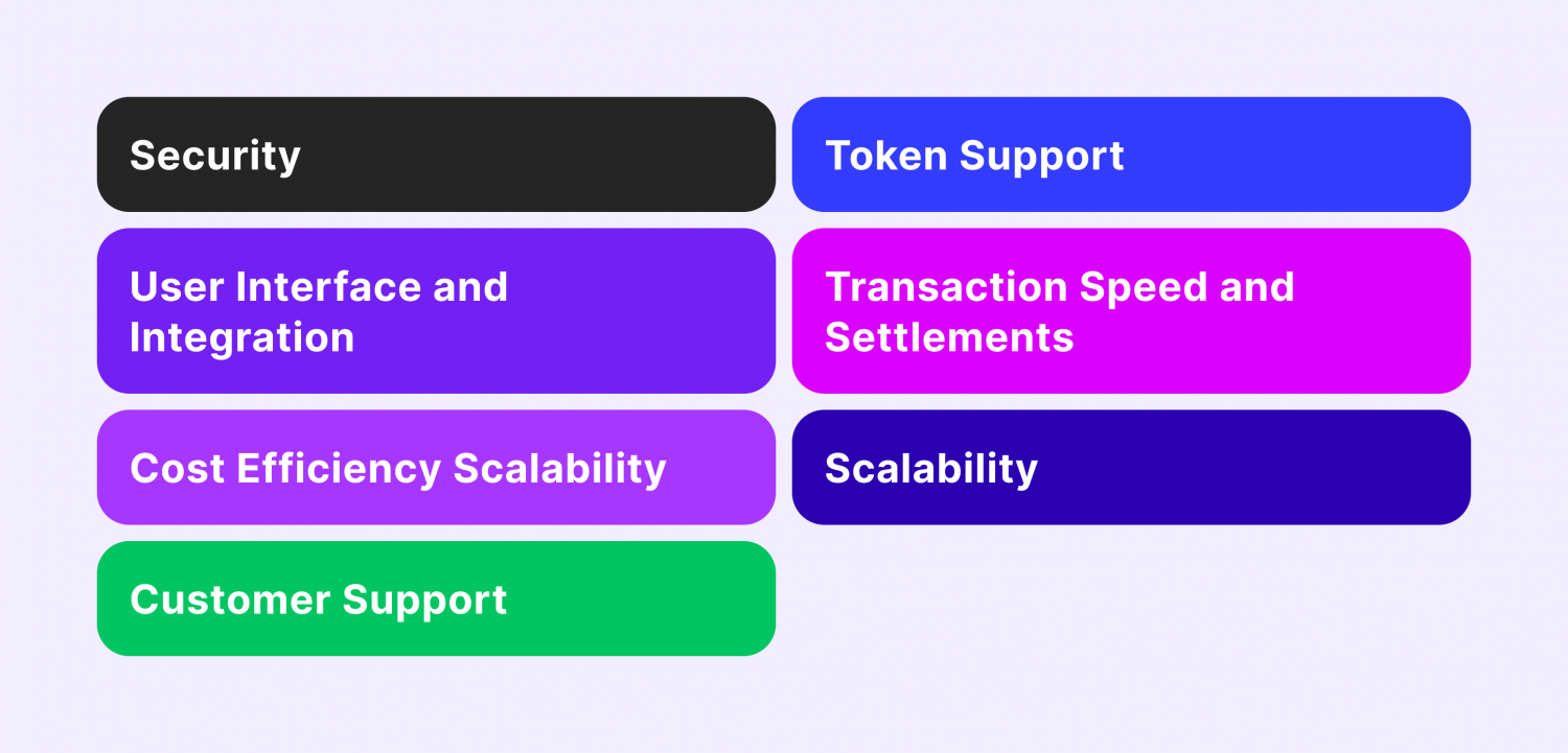 what to Consider When Choosing an Altcoin Processor