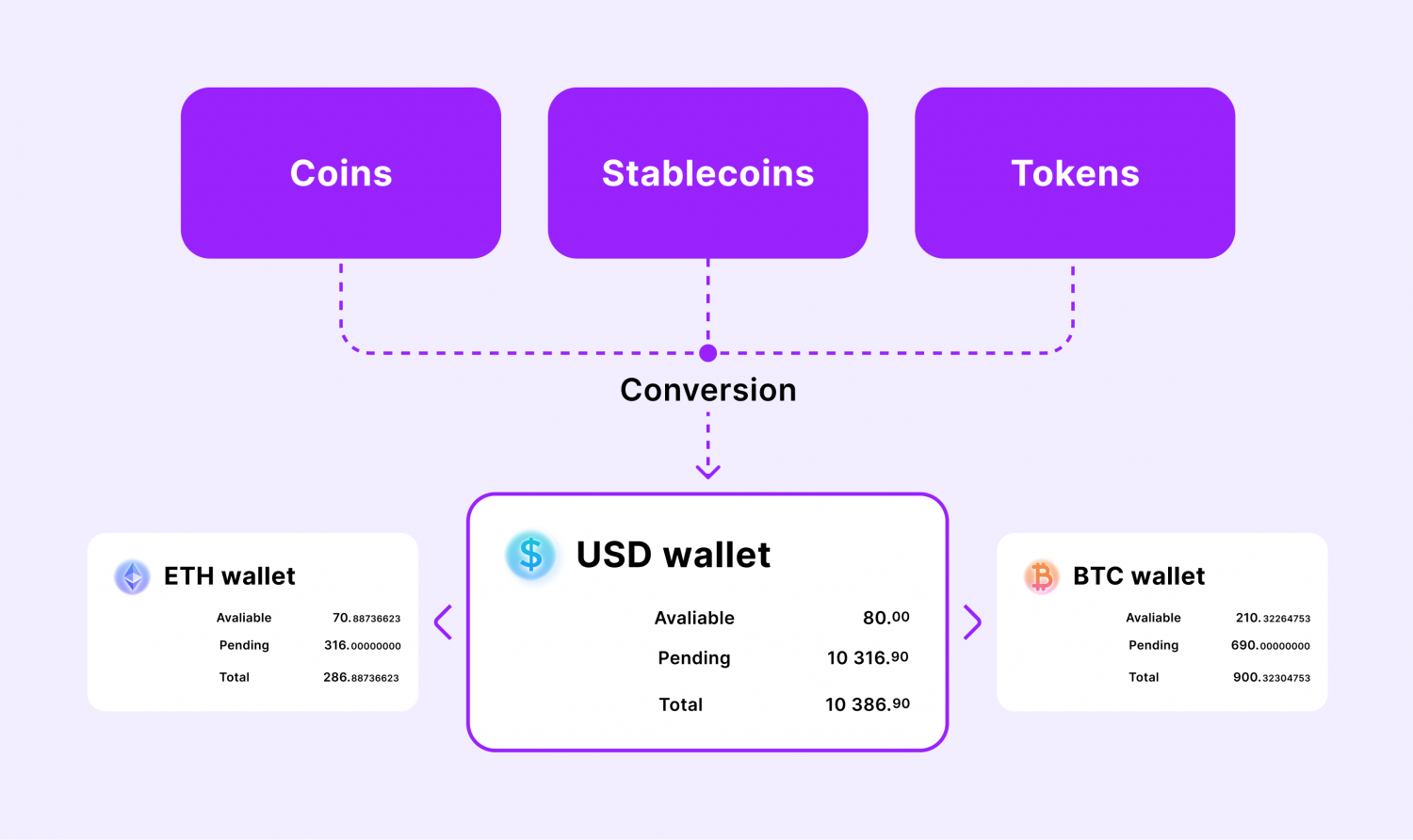how altcoin payment gateways work