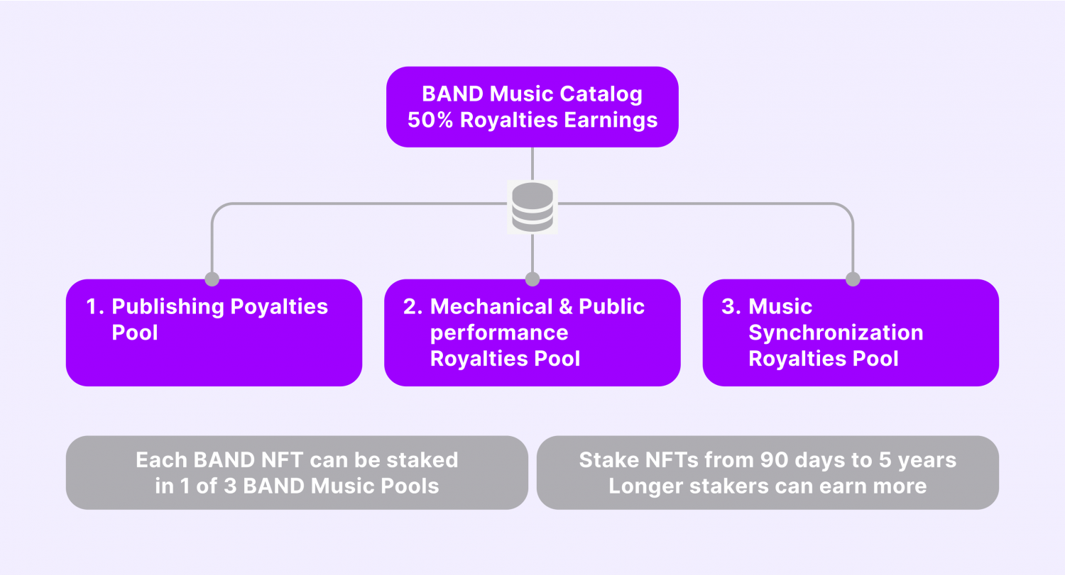play-to-earn