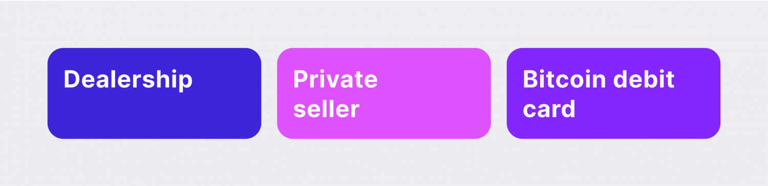Ways to buy a car with cryptocurrancy