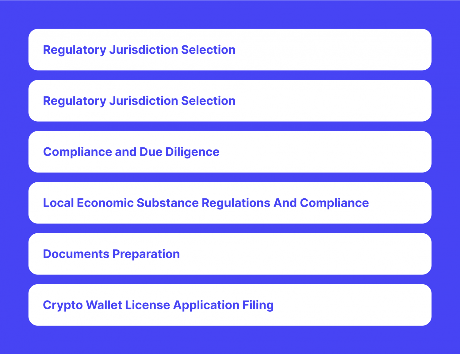 steps of getting a crypto wallet license