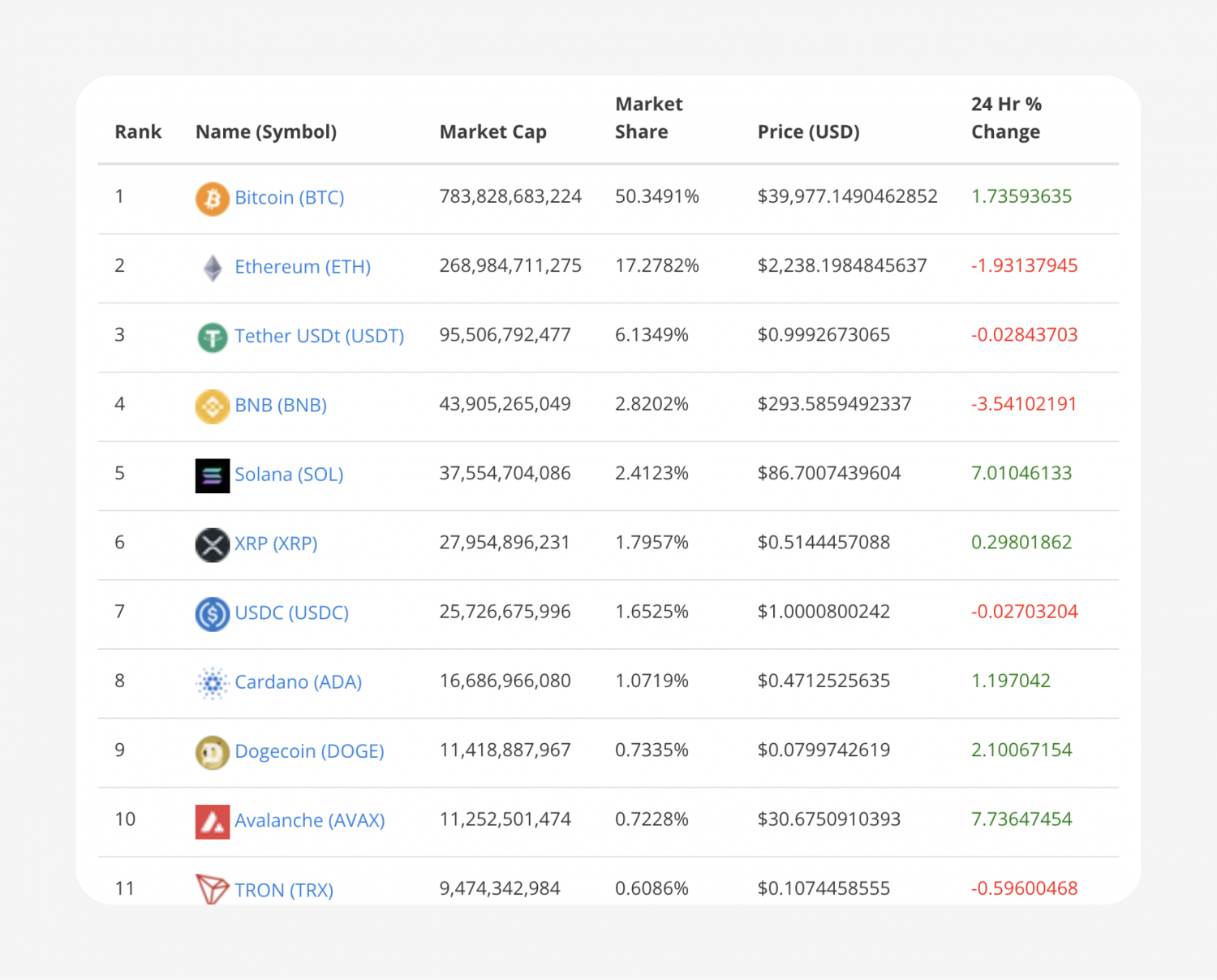 Crypto Market Cap Distribution 2024