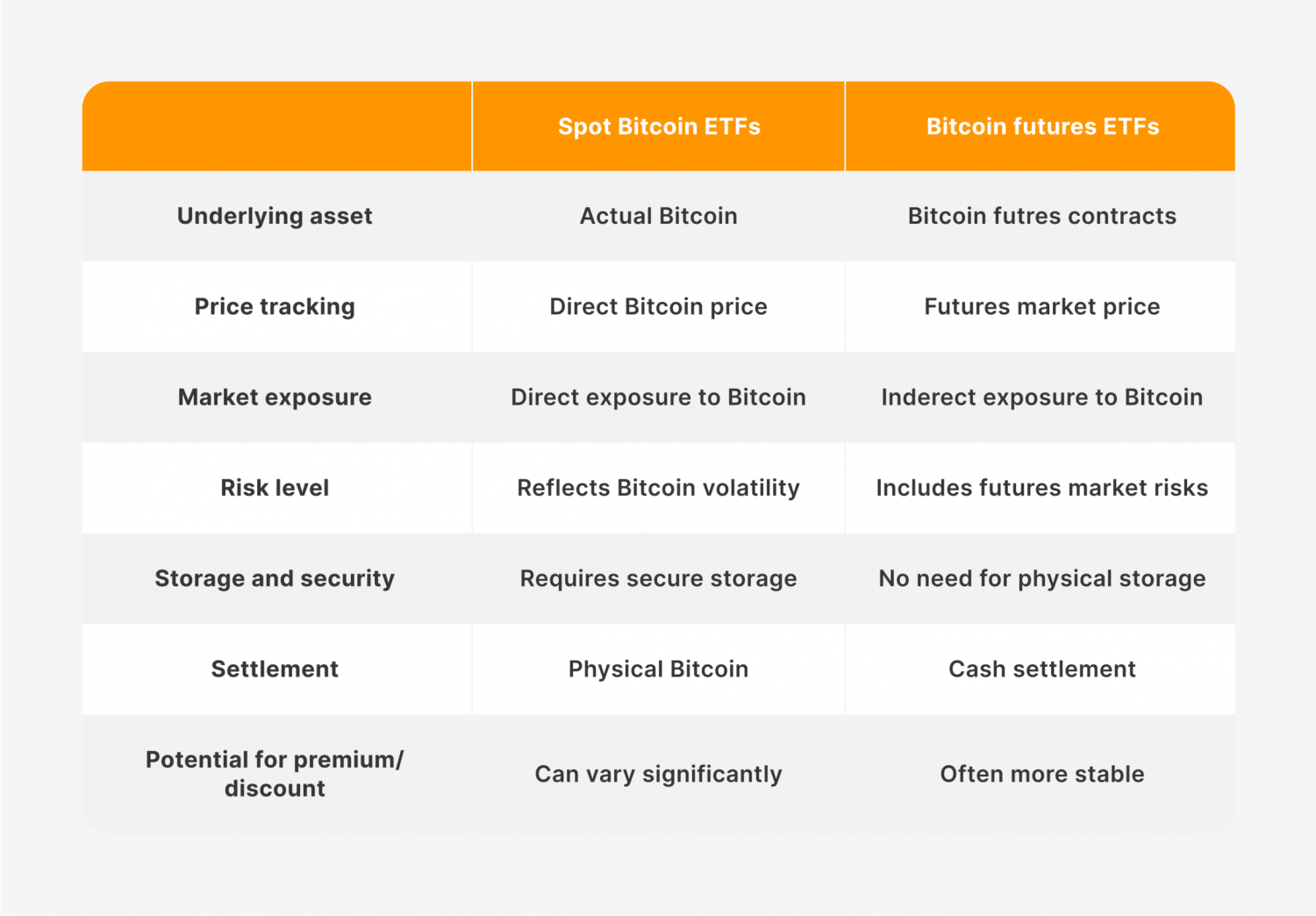 Spot Bitcoin ETF trading