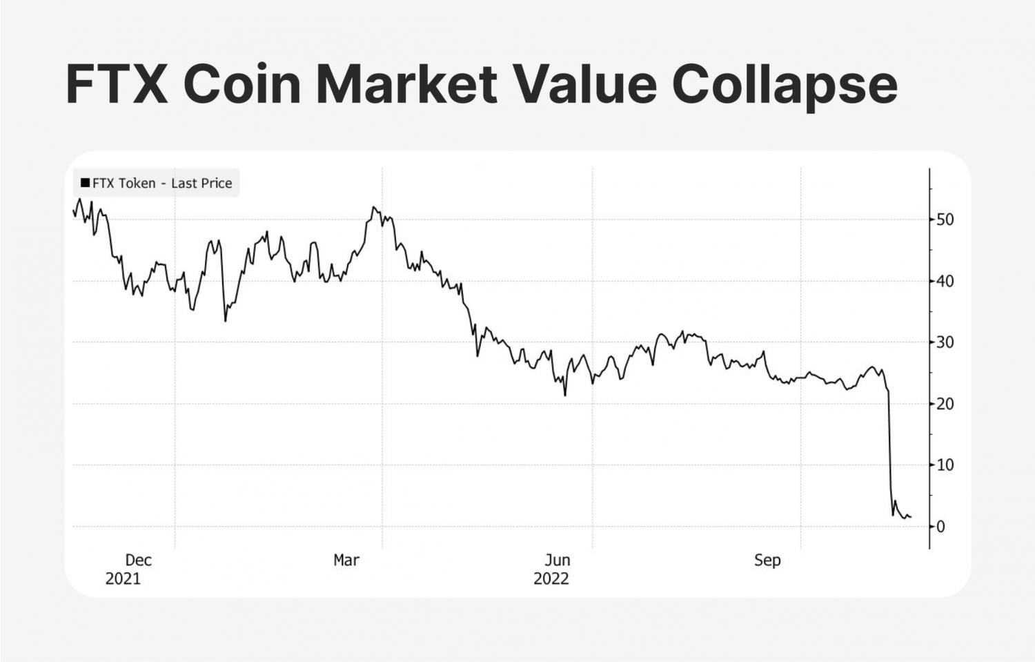 FTX coin crash