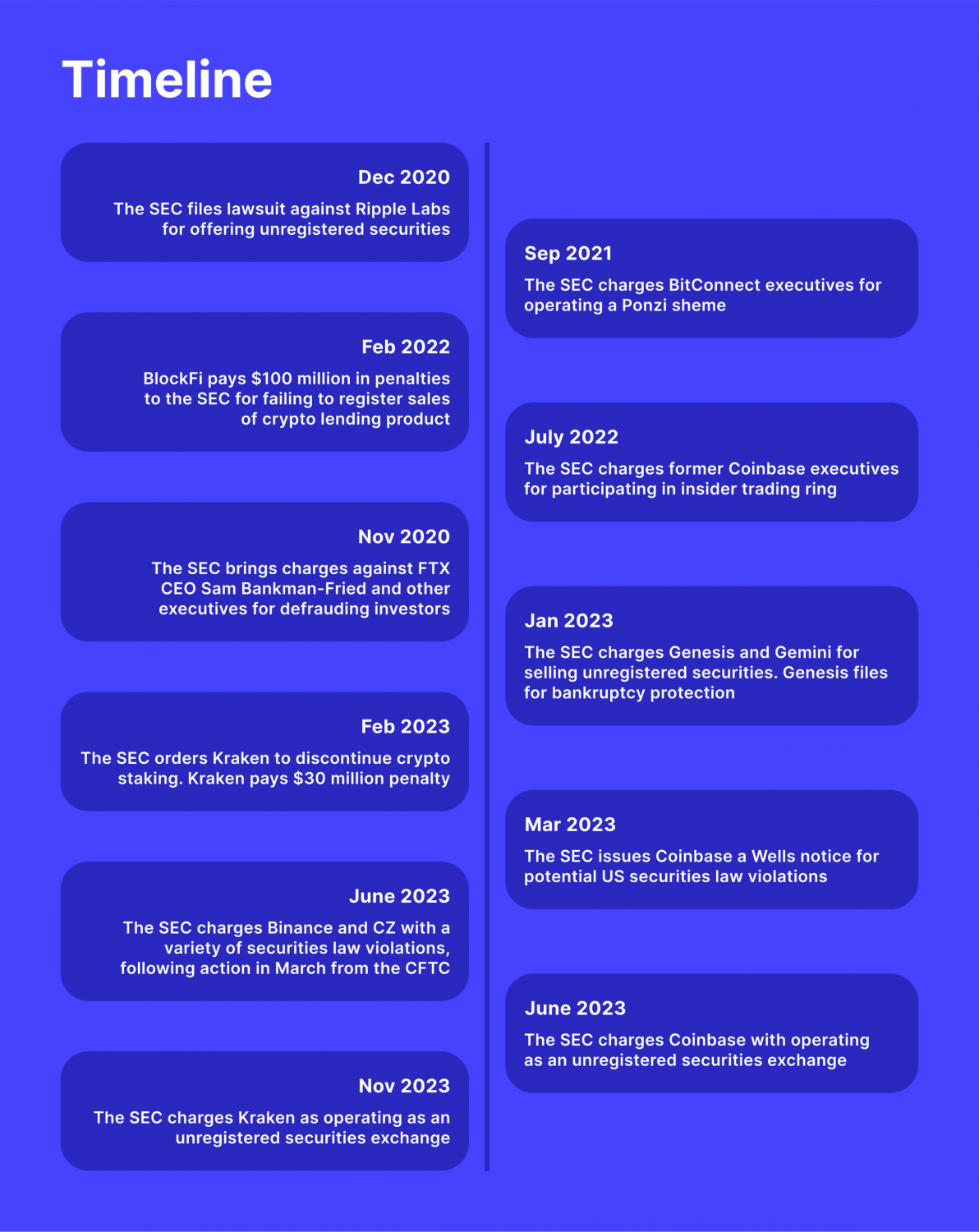 the SEC lawsuits against crypto exchanges