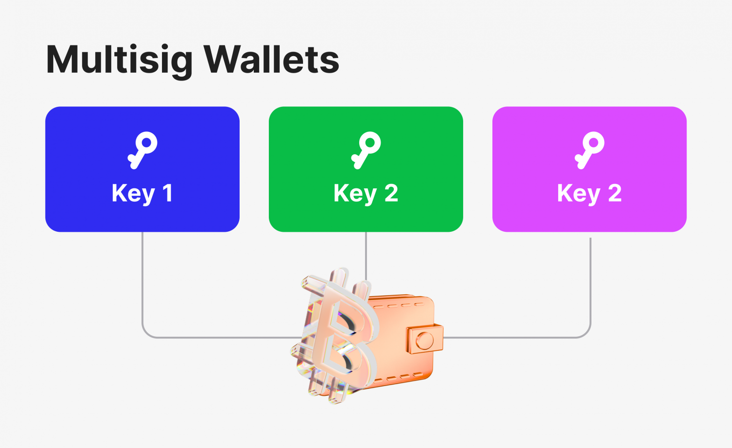 Multisig Wallets