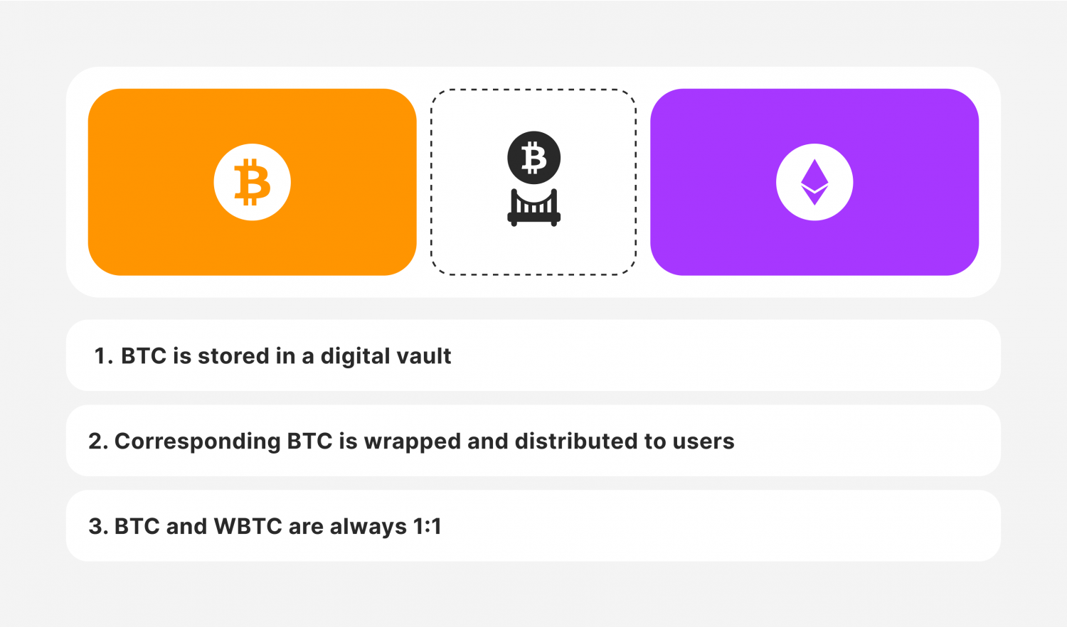 The Purpose of Wrapping Crypto Coins